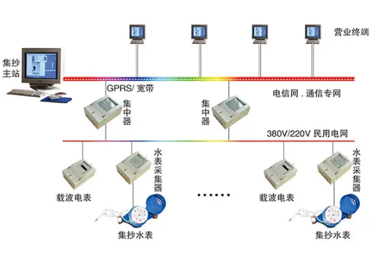 智能電力：工控機賦能電力遠程集中抄表無線聯網系統.png