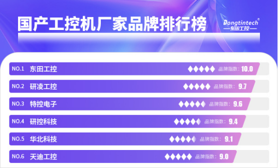 國產工控機廠家品牌排行榜.png 國產工控機廠家品牌排行榜.png
