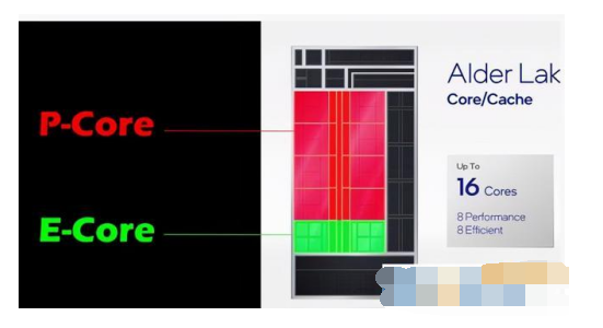 intel第12代處理器 intel第12代處理器