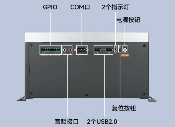 嵌入式無風扇工控機端口.png 嵌入式無風扇工控機端口.png