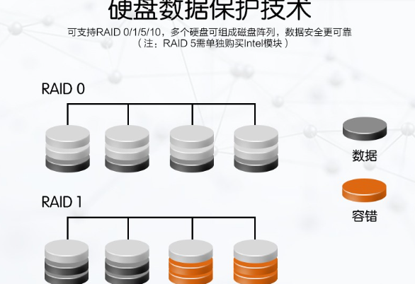 .數據保護.png .數據保護.png