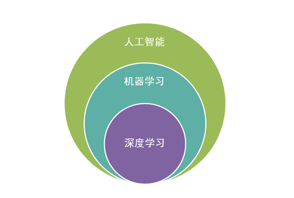 深度學習.png 深度學習.png