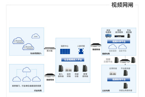 視頻網閘.png 視頻網閘.png