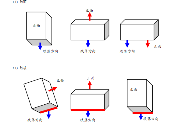 工控機跌落測試.png 工控機跌落測試.png