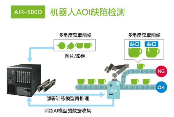 機(jī)器人AOI缺陷檢測(cè).png 機(jī)器人AOI缺陷檢測(cè).png