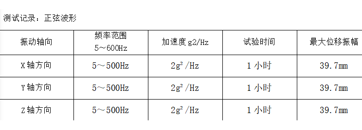 嵌入式工控機振動測試記錄.png 嵌入式工控機振動測試記錄.png