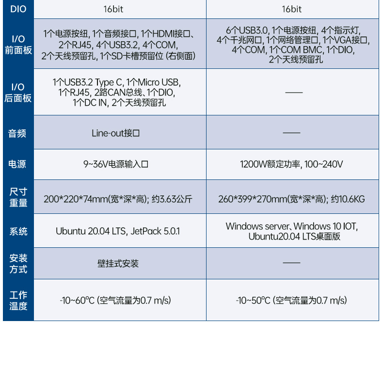 研華高性能邊緣計算工控機,搬運機器人導航分析ai解決方案,AIR-030.jpg 研華高性能邊緣計算工控機,搬運機器人導航分析ai解決方案,AIR-030.jpg