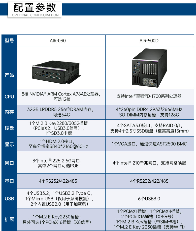 研華AI邊緣服務器,雙GPU工控主機,DDR4內存|AIR-500D.jpg 研華AI邊緣服務器,雙GPU工控主機,DDR4內存|AIR-500D.jpg