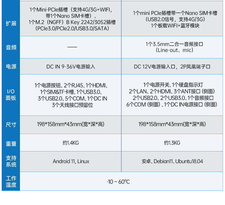 ARM工控機,瑞芯微rk3588處理器,agv機器人主機,DTB-3053-RK3588.png ARM工控機,瑞芯微rk3588處理器,agv機器人主機,DTB-3053-RK3588.png