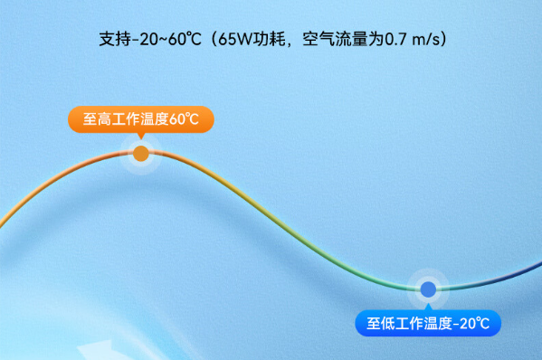 嵌入式工控機運行溫度.png 嵌入式工控機運行溫度.png
