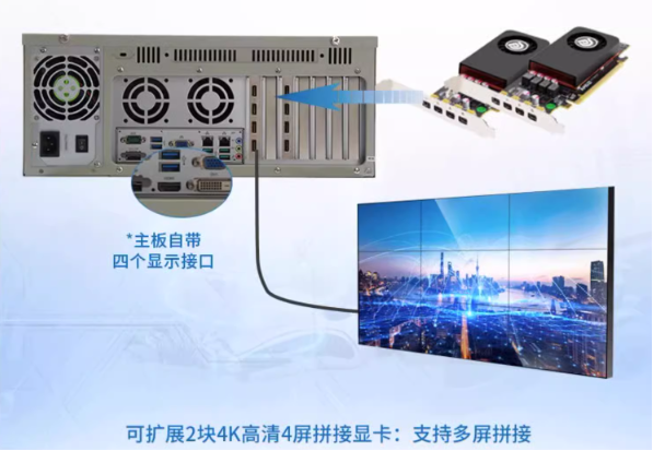 大屏拼接工控機(jī)應(yīng)用.png 大屏拼接工控機(jī)應(yīng)用.png