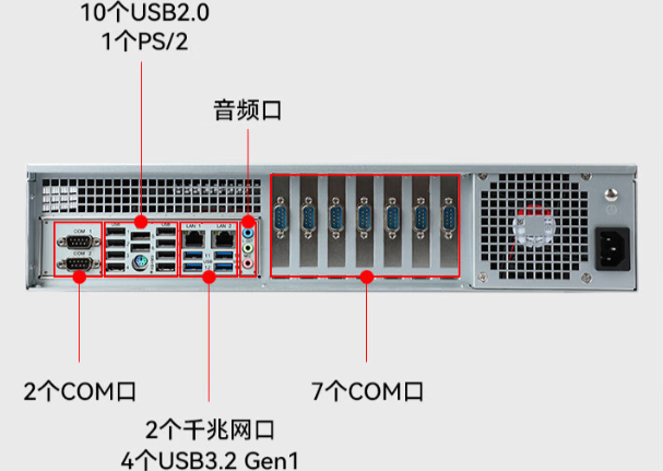 東田國(guó)產(chǎn)2U工控機(jī)端口.png