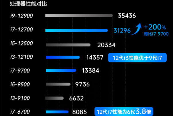 東田嵌入式工控機處理器性能.png 東田嵌入式工控機處理器性能.png
