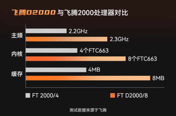 東田國(guó)產(chǎn)加固便攜機(jī)處理器性能.png 東田國(guó)產(chǎn)加固便攜機(jī)處理器性能.png