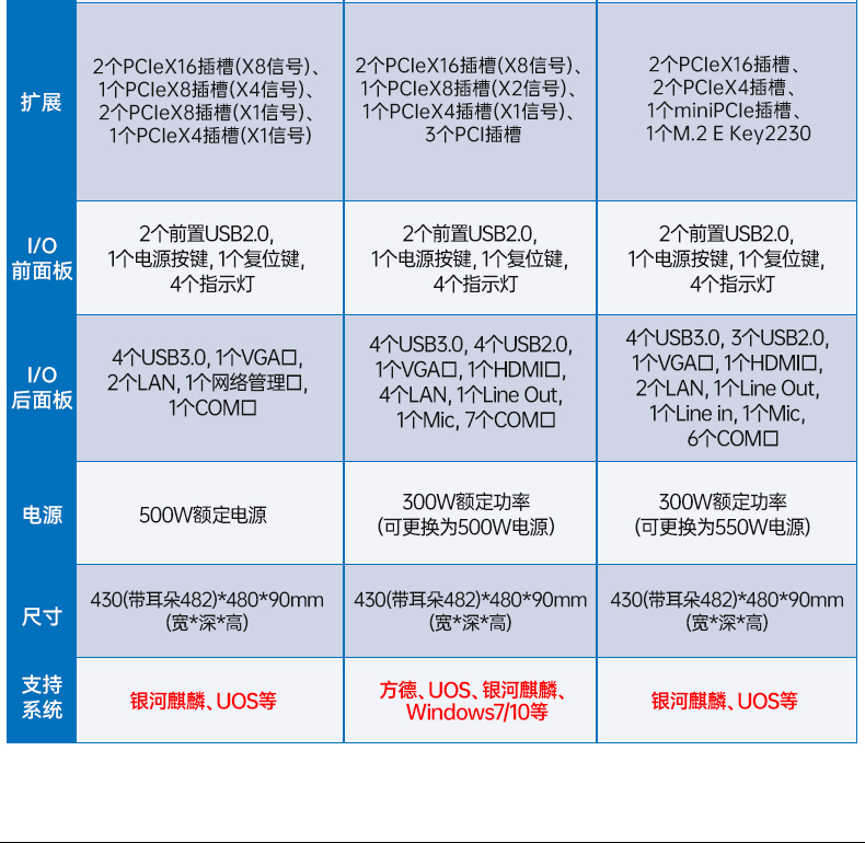 麒麟系統海光工控機,國產化軟硬件工控主機,政務辦公加密通信優選,DT-61025-D3350MA.jpg 麒麟系統海光工控機,國產化軟硬件工控主機,政務辦公加密通信優選,DT-61025-D3350MA.jpg