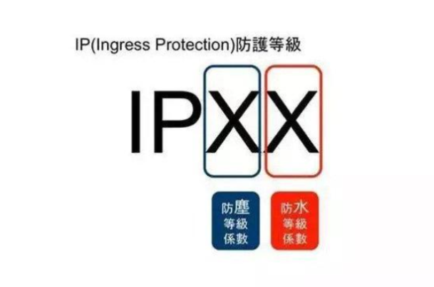 IP防護(hù)等級(jí).png IP防護(hù)等級(jí).png