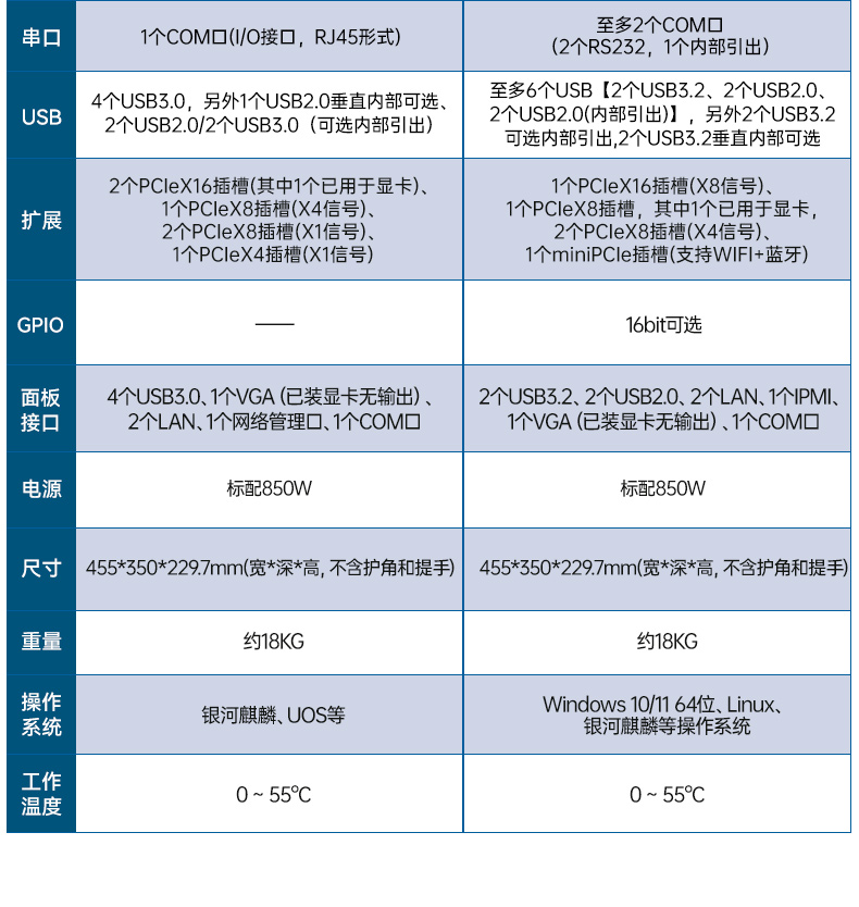 海光CPU加固便攜機,三屏異顯移動工作站,支持國產麒麟UOS系統,DTG-S1437ZD-B3490MB.jpg 海光CPU加固便攜機,三屏異顯移動工作站,支持國產麒麟UOS系統,DTG-S1437ZD-B3490MB.jpg